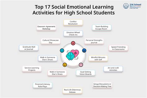 High School Learning Activities For Reproductive System