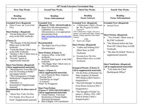 High School Literature Curriculum Level 9 Homeschool Online Ninth Grade Literary Terms Worksheet - Ninth Grade Literary Terms Worksheet