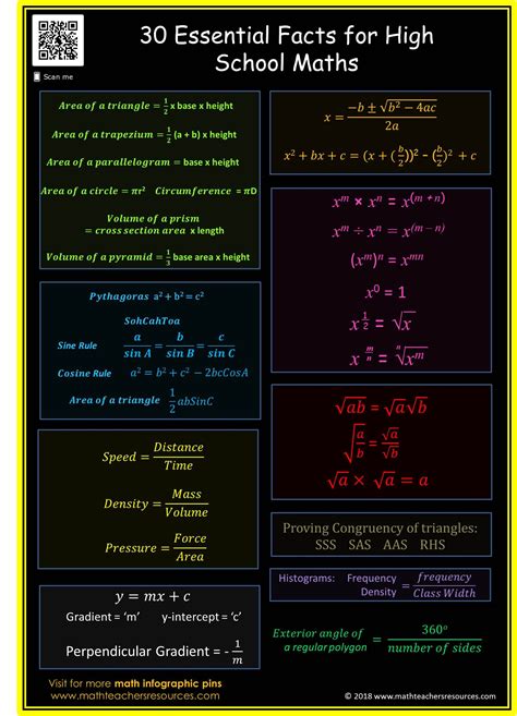 High School Math Formula Chart