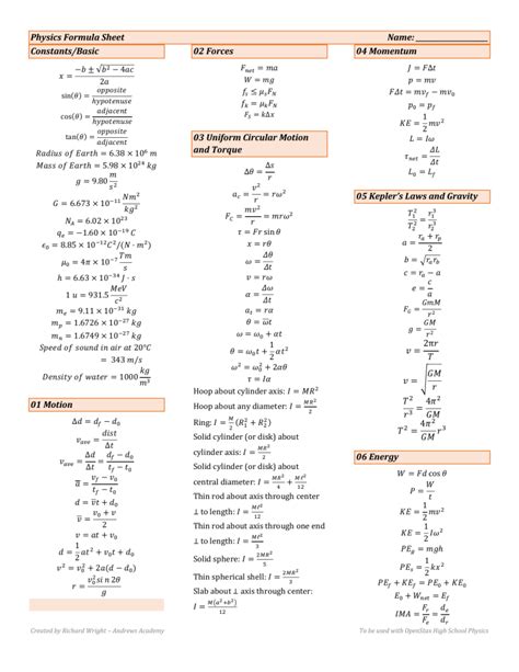 High School Physics Formula Sheet