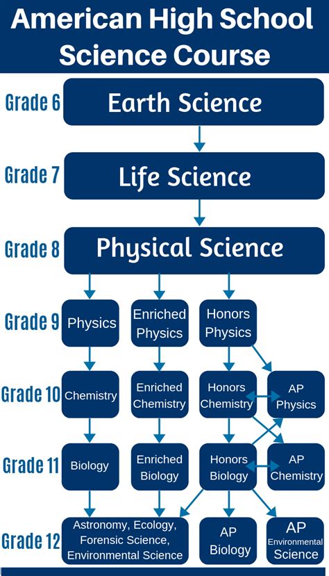 High School Science Online Classes For Teens Outschool Science Courses In High School - Science Courses In High School
