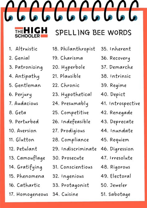 High School Spelling Bee Words