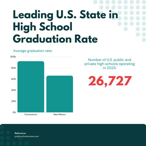 High School Statistics