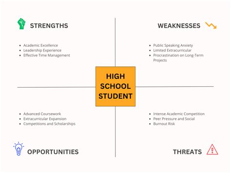High School Student Swot Analysis