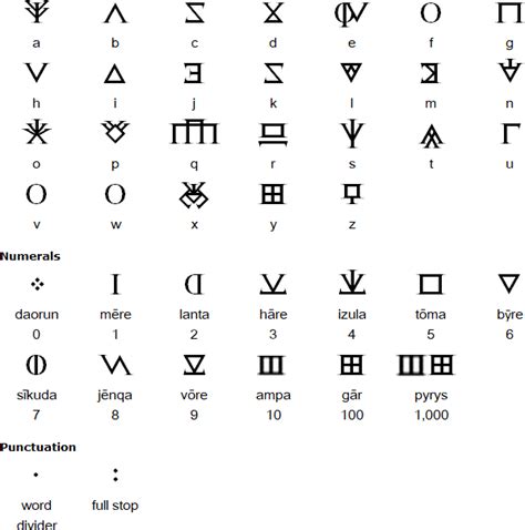 High Valyrian Language