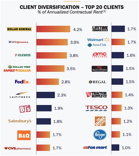 1. Coinbase The first and one of the most renowned le