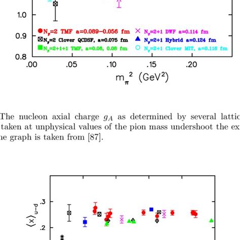 Read Online High Momentum Quarks In The Nucleon 