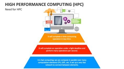 Read High Performance Computing Hpc Fusion Ppt 