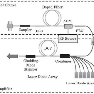 Full Download High Power Fiber Lasers Fundamentals To Applications 