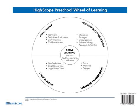 Read High Scope Wheel Of Learning 