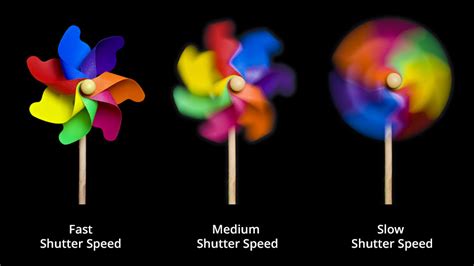 high-speed photography collocation meaning and examples of …