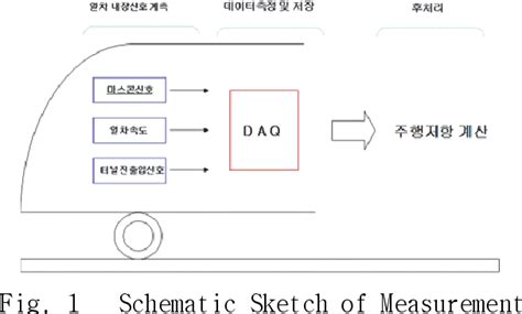 Read High Speed Train Running Resistance Analysis Through 