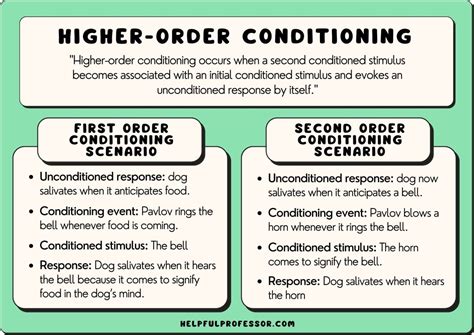 Higher Order Conditioning