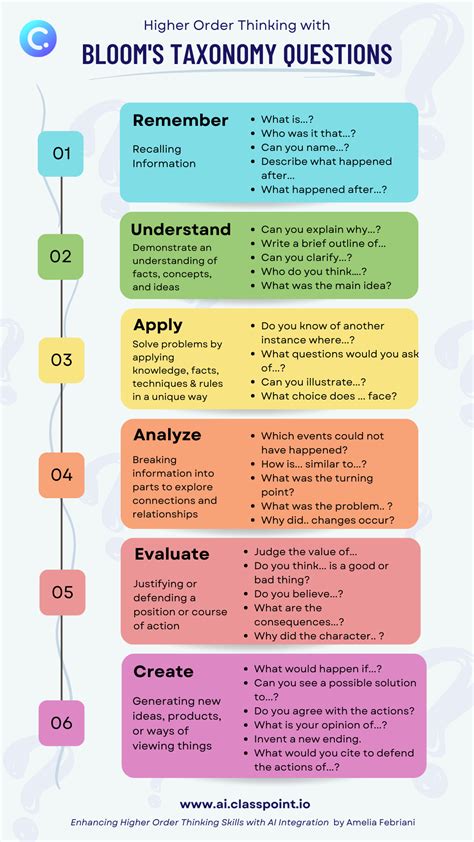 Higher Order Thinking Questions
