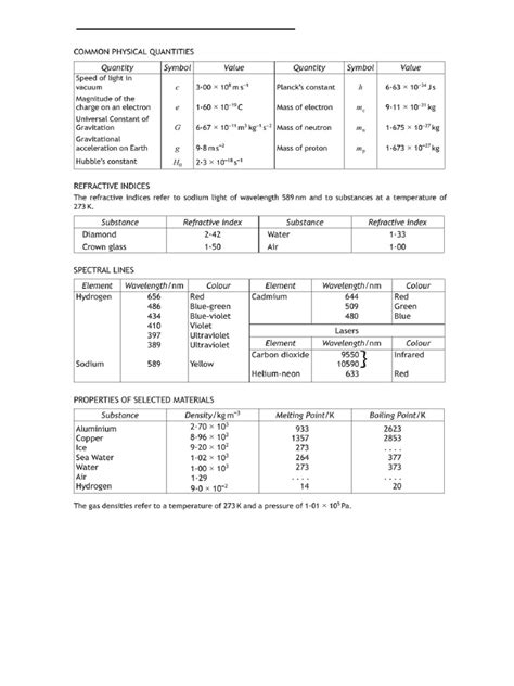 Higher Physics Data Sheet