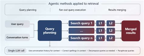 higher post than a judge Mark Query