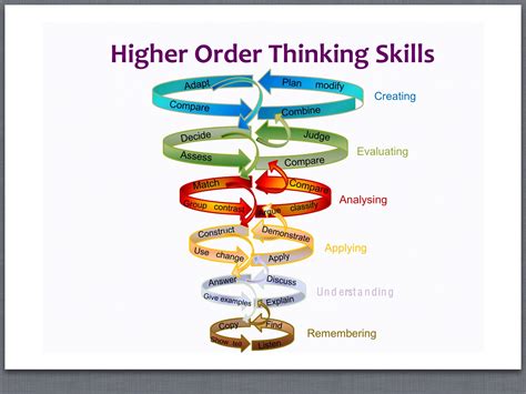 Read Online Higher Order Thinking Skills Question Templates 