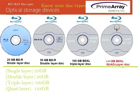 Highest Capacity Blu Ray Disc