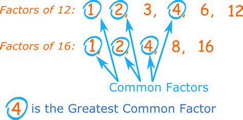 Highest Common Factor Of 70 And 385