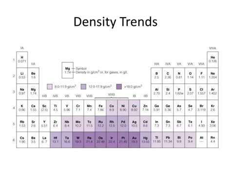 Highest Density Metal