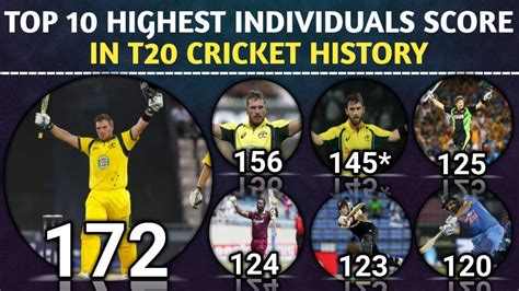 highest individual score in T20 #shortsfeed #short #cricket # ...