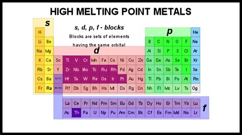 Highest Melting Point Of A Metal