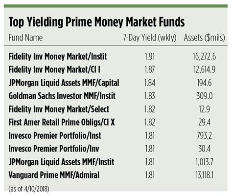 Something similar happened in 2020 following the Covid selloff,