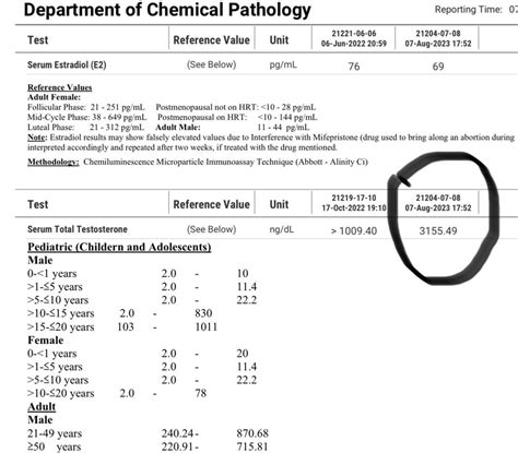 highest natural t possible : r/Testosterone - Reddit