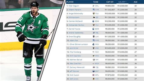 highest paid hockey player