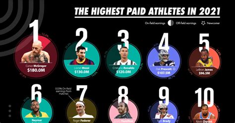 highest paid sportsman 2022