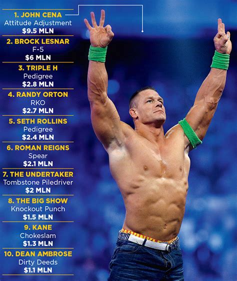 highest paid wrestlers