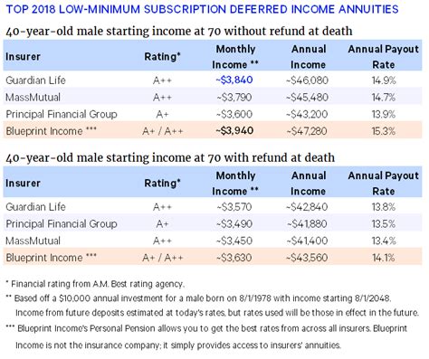 Dec 1, 2023 · Analyst Report. FA Report P