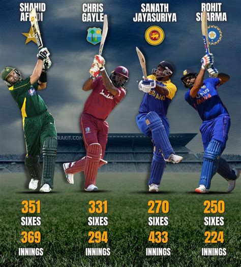 highest sixes in odi