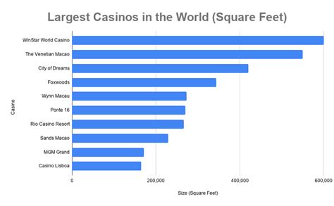 highest stake casino in the world goaj canada