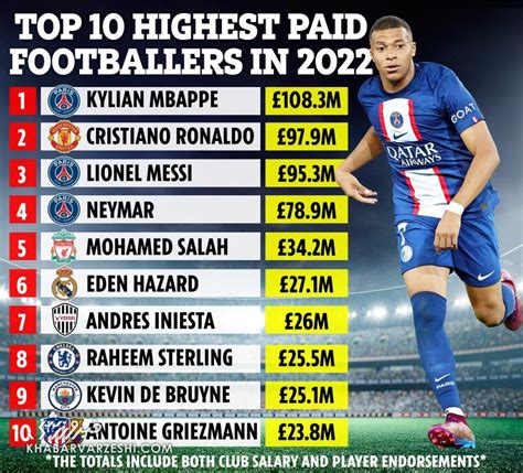 highest wages in football