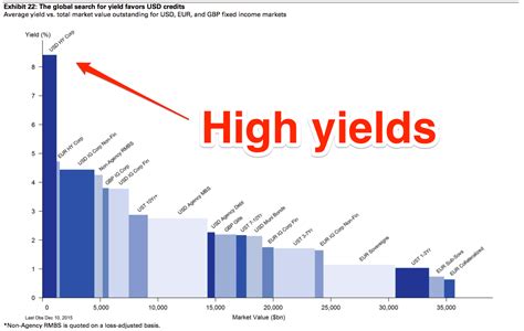 Oct 17, 2023 · Yieldstreet’s alternative funds are more c