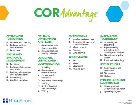 Highscope Cor Advantage