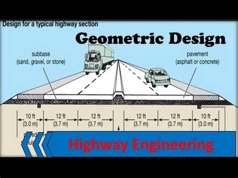 Highway Engineering Geometric Design Solved Problems