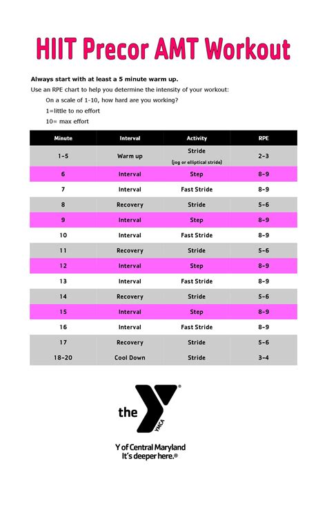 Read Hiit Workout Precor 