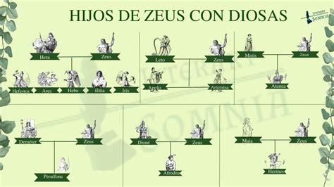Hijos De Zeus