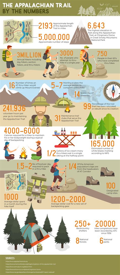 hiking trail guide