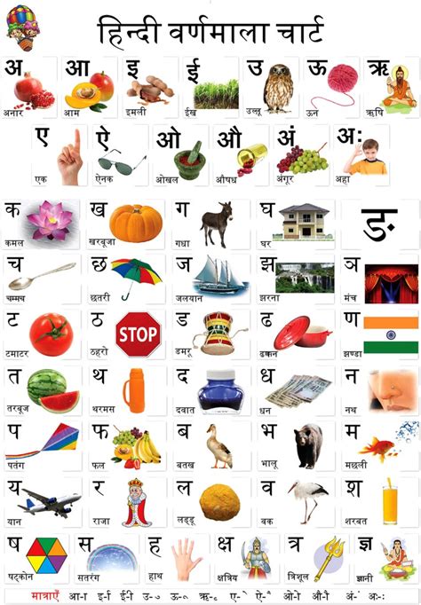 Hindi 52 Alphabets Hindi Aksharmala Chart With Pictures Hindi Aksharmala With Pictures - Hindi Aksharmala With Pictures