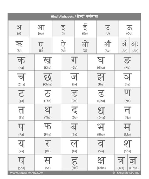Hindi Alphabet 46 Letters Pronunciation A Complete Guide Ee Se Hindi Words - Ee Se Hindi Words