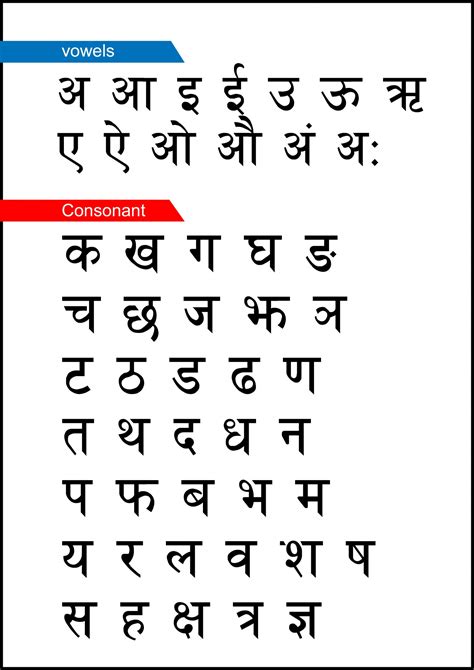 Hindi Alphabet And Hindi Script Devanagari Script Linguanaut Learn Hindi Alphabet Writing - Learn Hindi Alphabet Writing