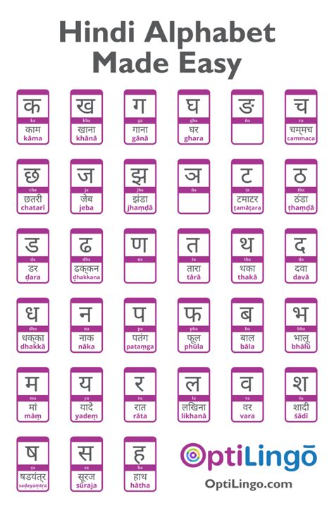 Hindi Alphabet And Pronunciation Learn Languages Phonics Chart In Hindi - Phonics Chart In Hindi