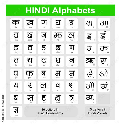 Hindi Alphabet Chart With English Pronunciation Instapdf Phonics Chart In Hindi - Phonics Chart In Hindi