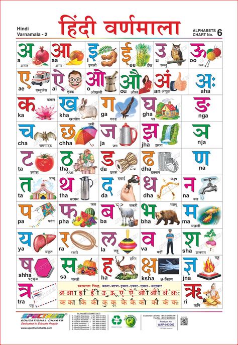 Hindi Alphabet Varnamala Letters With Words Learn Hindi Alphabets With Pictures - Learn Hindi Alphabets With Pictures