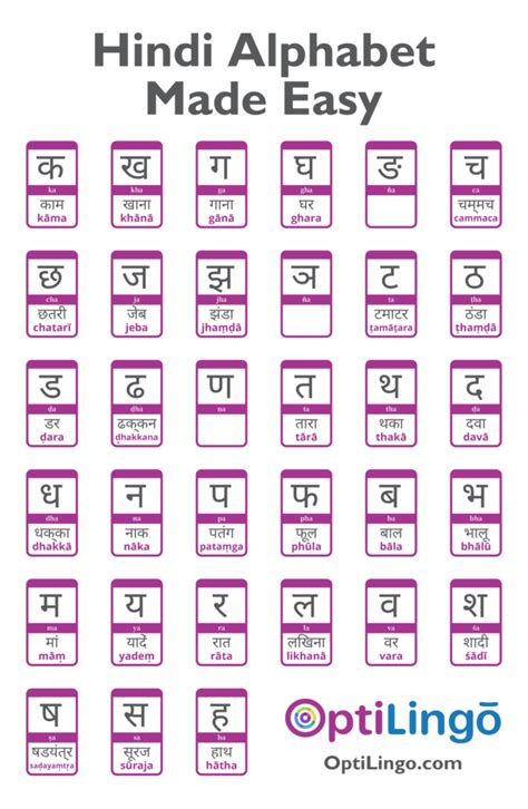 Hindi Alphabet With English Pronunciation Mind Ur Hindi Phonics Chart In Hindi - Phonics Chart In Hindi