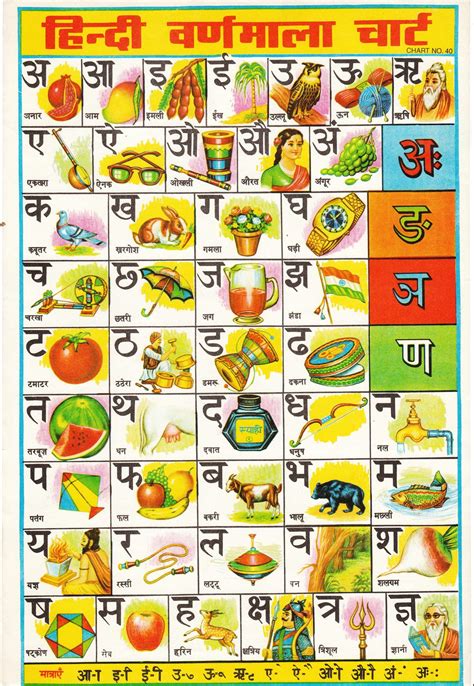 Hindi Alphabets Aksharmala Charts With Pictures Hindi Aksharmala With Pictures - Hindi Aksharmala With Pictures