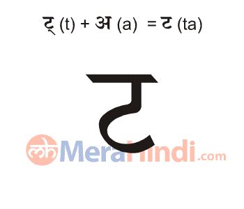 Hindi Alphabets Consonants ट Ta To ण Nna Hindi Words With Ta - Hindi Words With Ta